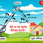 सैटलाइट से हमारे घर तक कैसे पहुंचेगा इंटरनेट? एलन मस्क के स्टारलिंक का विज्ञान समझ लीजिए