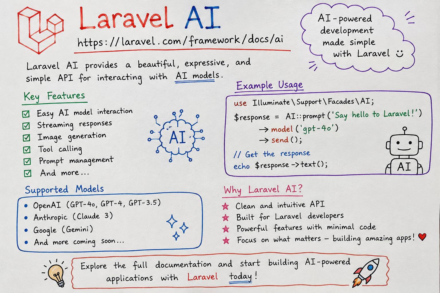 AI Assisted Development | Laravel 13.x - The clean stack for Artisans and agents
