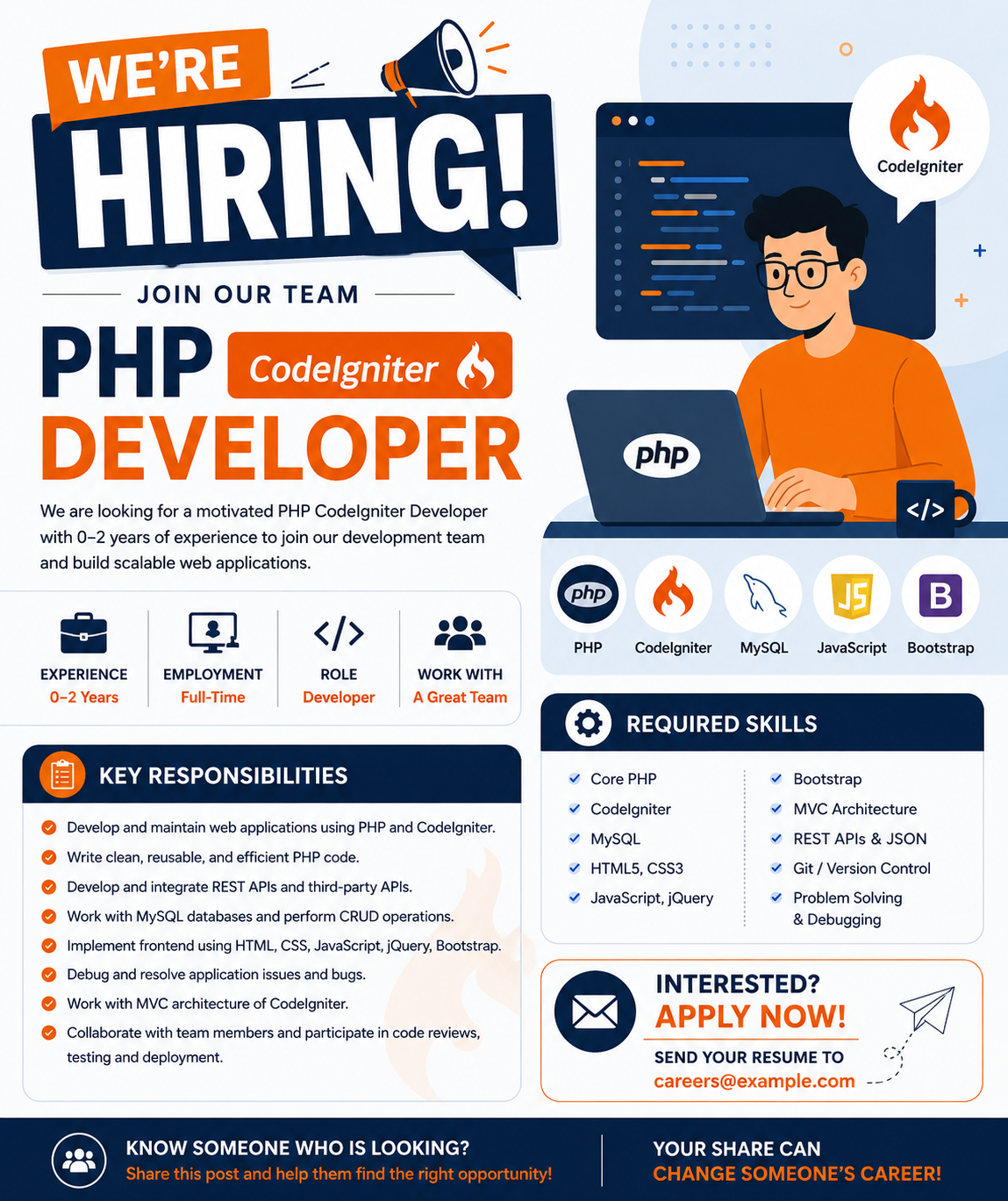 PHP CodeIgniter Developer Jobs | 0–2 Years Experience